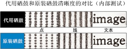 柯尼卡美能達(dá)C287原裝硒鼓和代用硒鼓效果圖