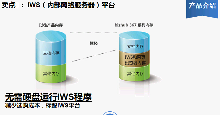 柯尼卡美能達(dá)bizhub227復(fù)印機(jī)服務(wù)平臺