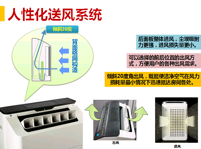 商務(wù)型空氣凈化器MX-PC50的送風(fēng)系統(tǒng)