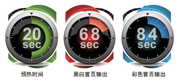 柯尼卡美能達C226復(fù)印機作業(yè)啟動時間-科頤辦公