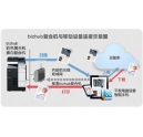 無線辦公利器再升級：柯尼卡美能達(dá)推新版PS Mobile 5.0