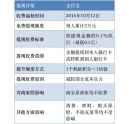 支持寶提現(xiàn)收費(fèi)？彩色復(fù)印機(jī)總代理支招教你如何省錢