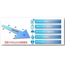 柯尼卡美能達復印機助力廣東電力設計行業(yè)全面推進數(shù)字化交付進程
