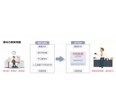 柯尼卡美能達復印機搭配ScanPath專業(yè)版智能掃描 辦公效率杠杠的！
